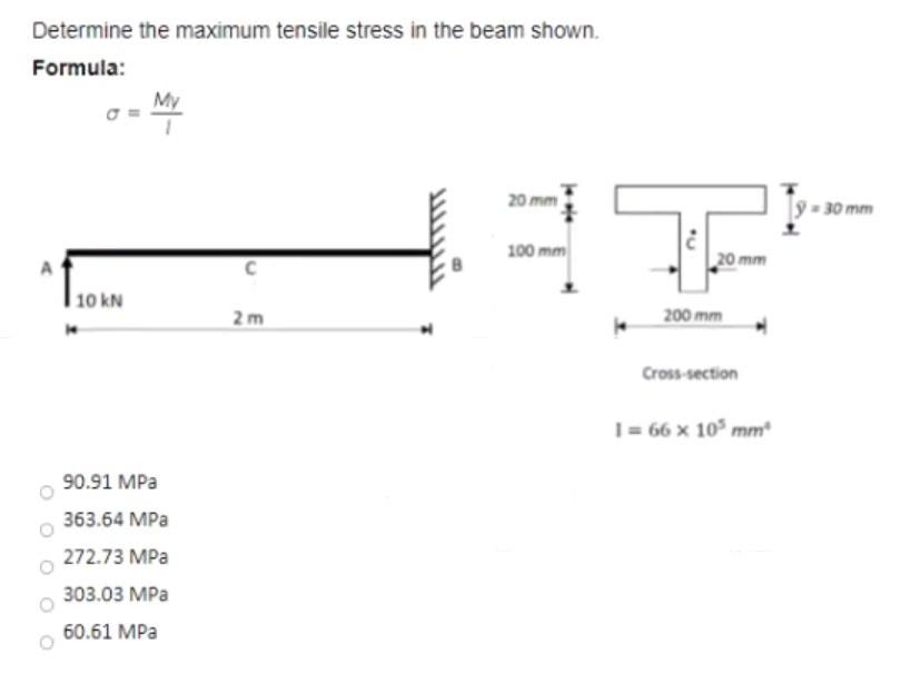 Solved Determine the maximum tensile stress in the beam | Chegg.com