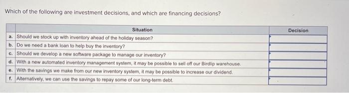 Solved Which Of The Following Are Investment Decisions, And | Chegg.com