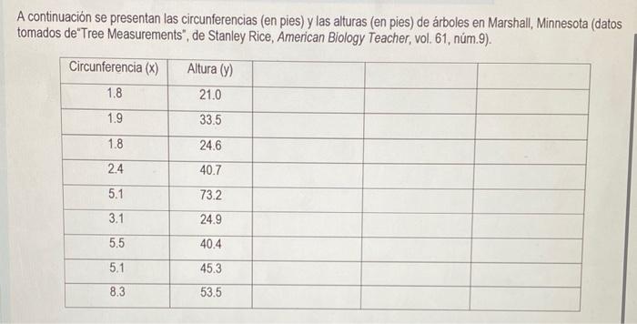 A continuación se presentan las circunferencias (en pies) y las alturas (en pies) de árboles en Marshall, Minnesota (datos to