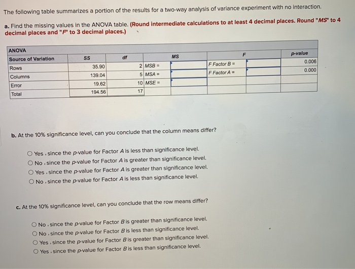 Solved The following table summarizes a portion of the | Chegg.com