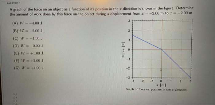 Solved QUESTION 1 3 A graph of the force on an object as a | Chegg.com