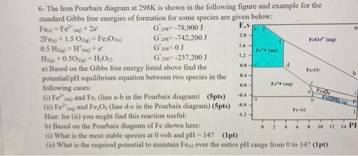 6- The Iron Pourbaix diagram at 298 K is shown in the | Chegg.com