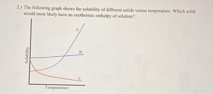 Solved 2.) The following graph shows the solubility of | Chegg.com