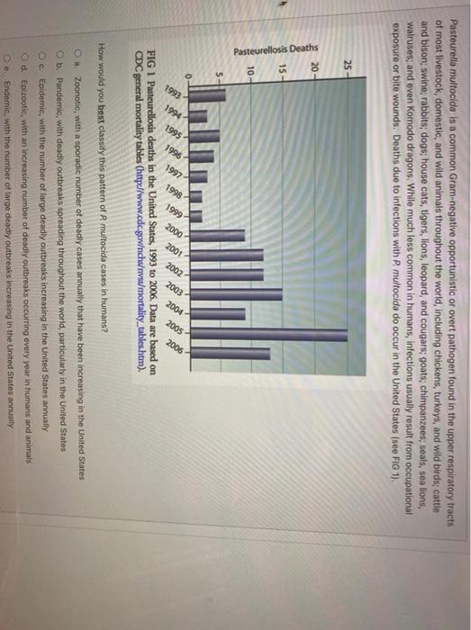 Solved Pasteurella multocida is a common Gram-negative | Chegg.com