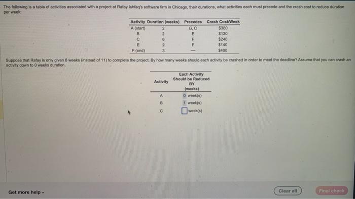 The Following Is A Tablo Of Activies Associated Wht A Chegg