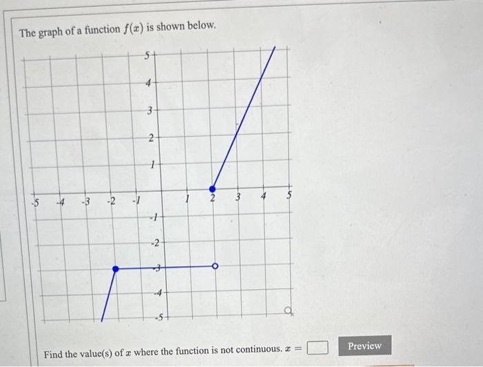 Solved The graph of a function f(x) is shown below. Find the | Chegg.com