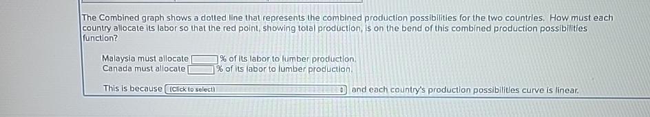 The Combined graph shows a dotted line that | Chegg.com