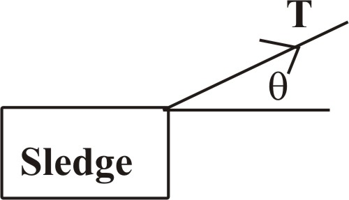 Solved: Chapter 5 Problem 7P Solution | College Physics, Volume 1 8th ...