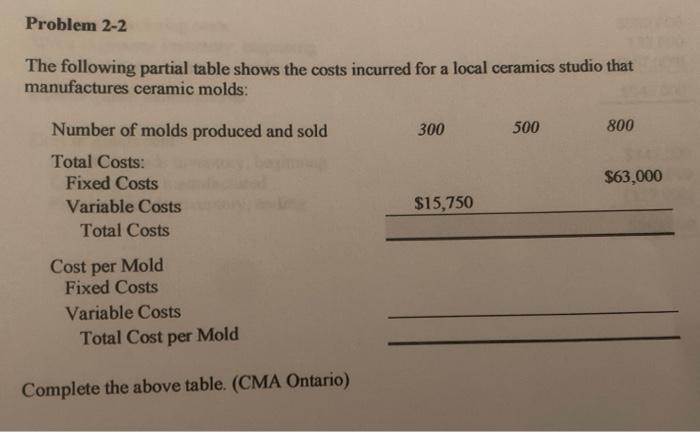 Solved The following partial table shows the costs incurred | Chegg.com