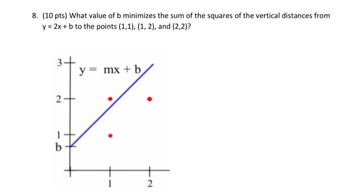 Solved 8. (10 Pts) What Value Of B Minimizes The Sum Of The | Chegg.com