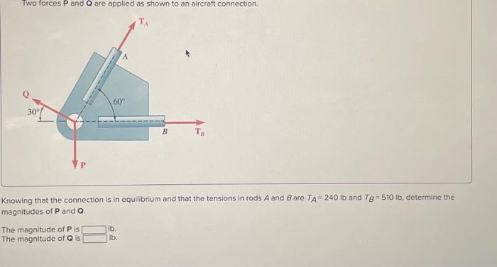 Solved Two forces P and Q are applied as shown to an | Chegg.com