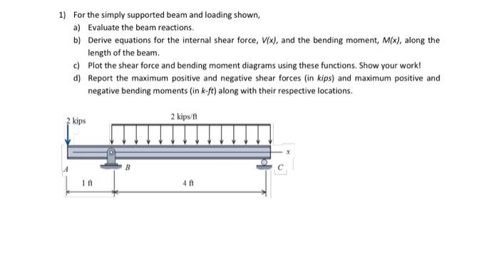 Solved 1) For the simply supported beam and loading shown, | Chegg.com