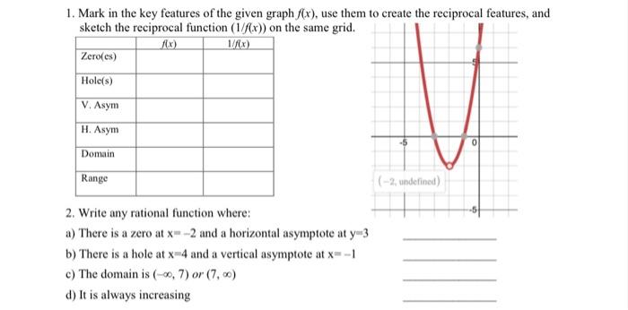 Solved 1. Mark in the key features of the given graph f(x), | Chegg.com