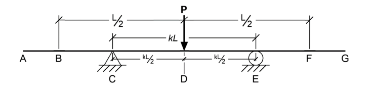 Solved a. ﻿Derive an expression for deflection at D (\delta | Chegg.com
