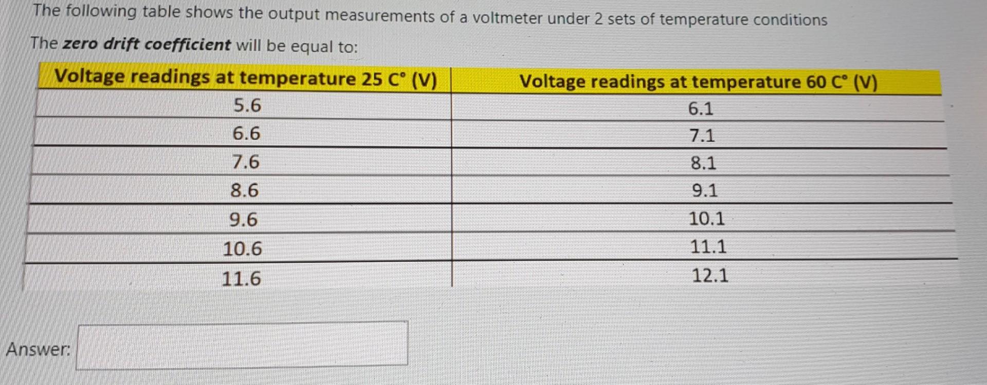 Solved The following table shows the output measurements of | Chegg.com
