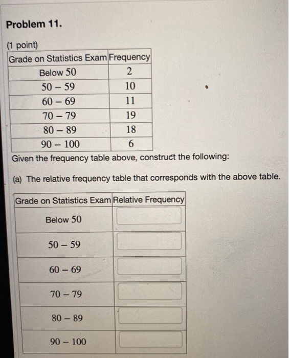 Solved Problem 11. (1 Point) Grade On Statistics Exam | Chegg.com