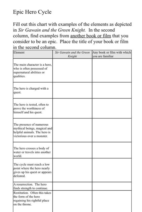 what-are-the-qualities-of-an-epic-hero-beowulf-s-qualities-of-an