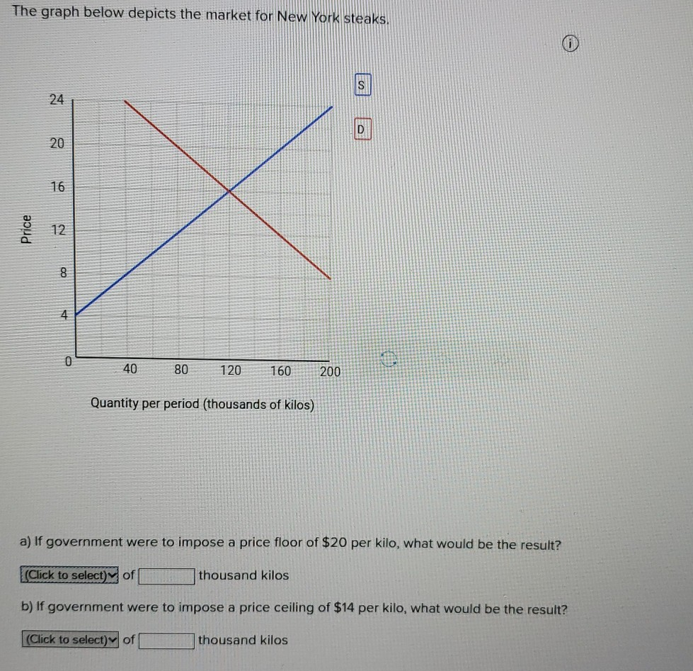 Solved The Graph Below Depicts The Market For New York Chegg Com