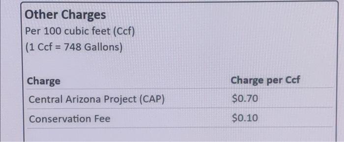 Solved Single-Family Class Per 100 cubic feet (Ccf) (1 Ccf = | Chegg.com