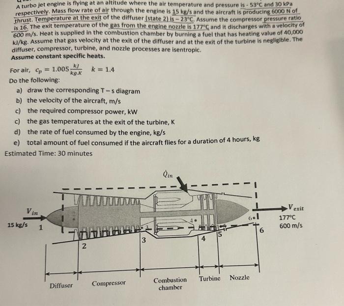 Solved A turbo jet engine is flying at an aititude where the | Chegg.com