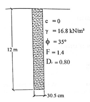 How To Calculate The Safe Bearing Capacity Of Soil Civil Engineering