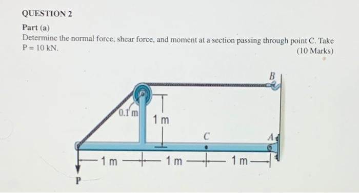 Solved QUESTION 2 Part (a) Determine The Normal Force, Shear | Chegg.com