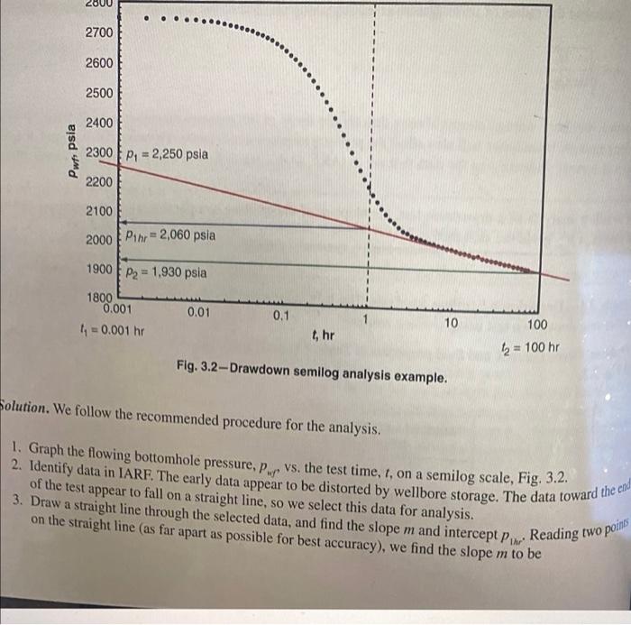 Example 3.1-Drawdown Semilog Analysis. The following | Chegg.com