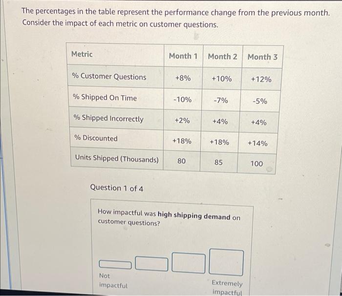 Solved Rank order the vendors, keeping the Seasonal Product | Chegg.com 