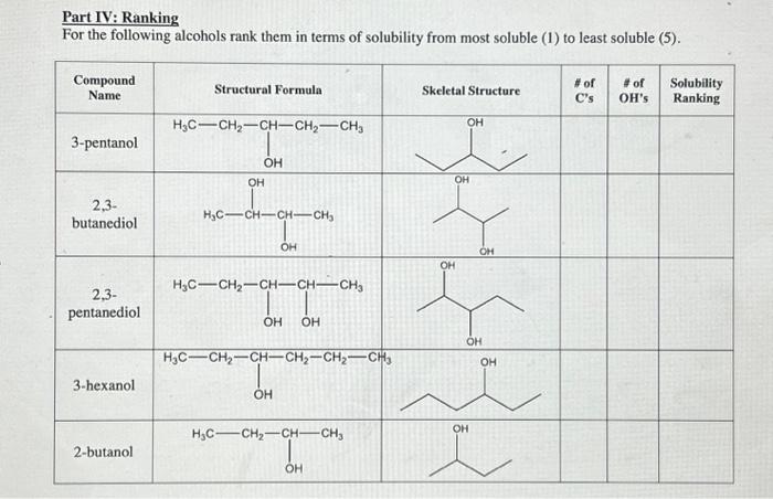Solved Part IV: Ranking For the following alcohols rank them | Chegg.com