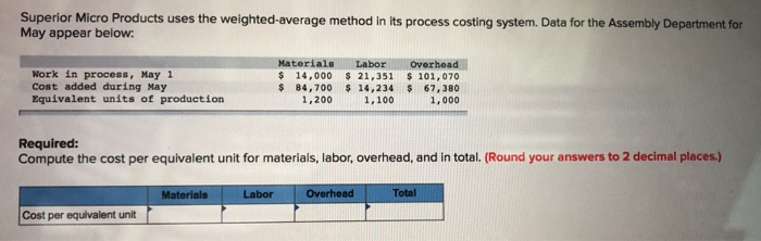 Solved Compute the cost per equivalent unit for materials, | Chegg.com
