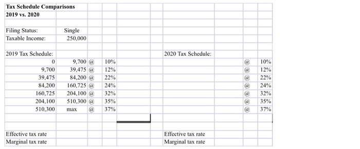 As described in Chapter 2, the Internal Revenue Code | Chegg.com