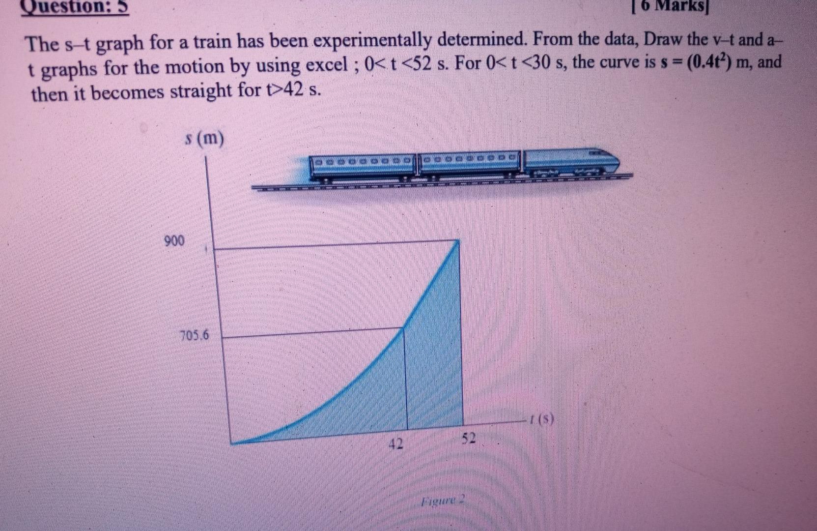 Solved Question: 5 16 Marks] The s-t graph for a train has | Chegg.com