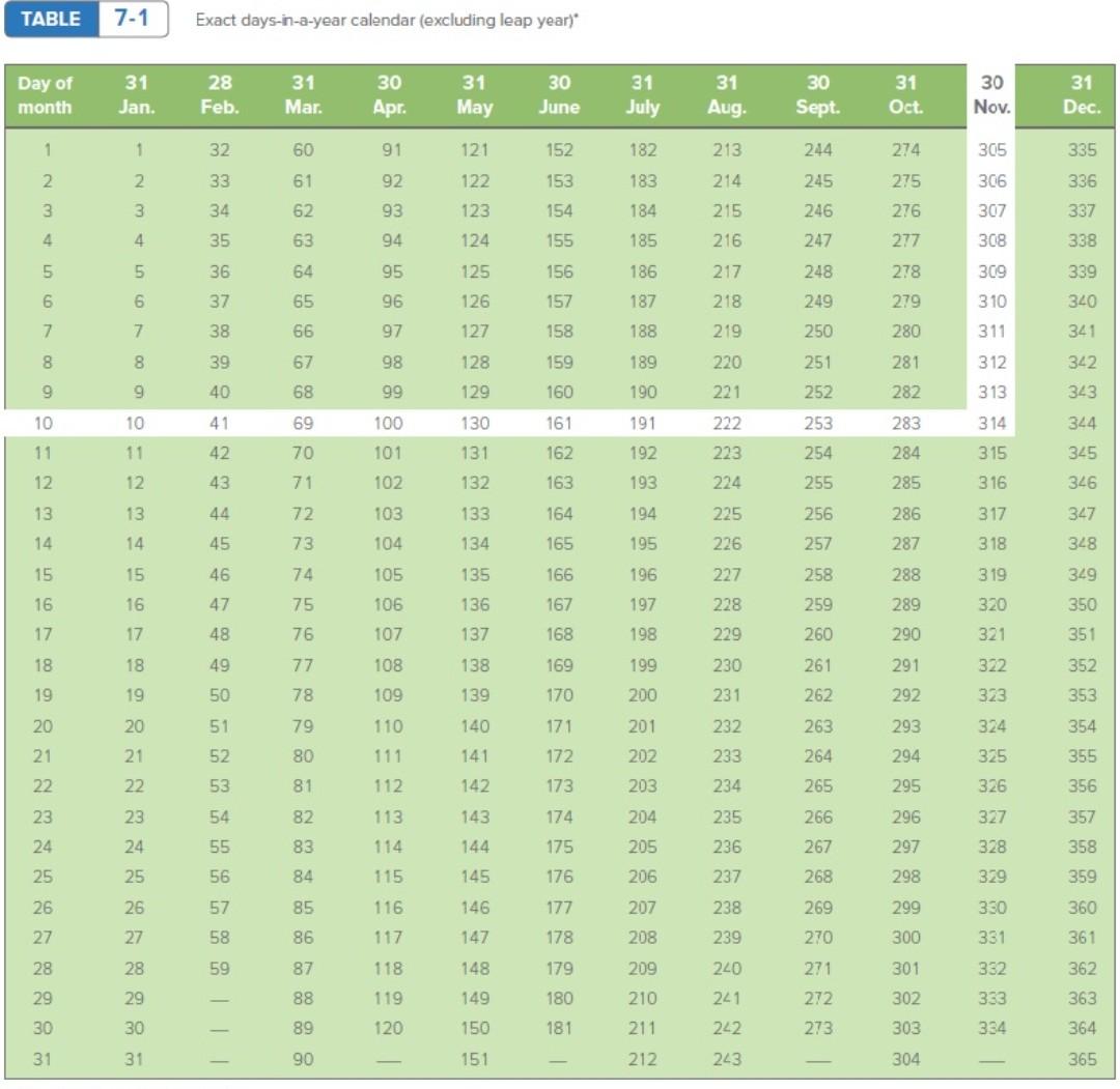 146 Days In Calendar From January First