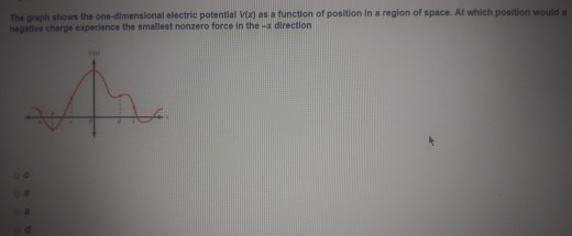 Solved The graph shows the one-dimensional electric | Chegg.com