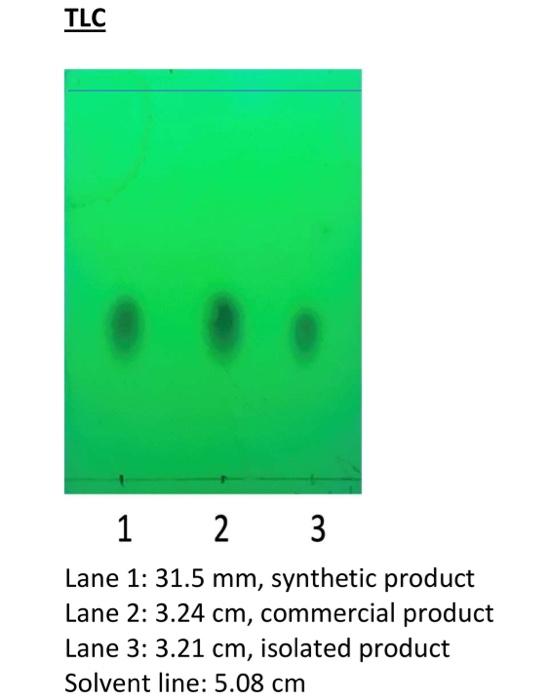 Report and discuss TLC analysis your synthesized and