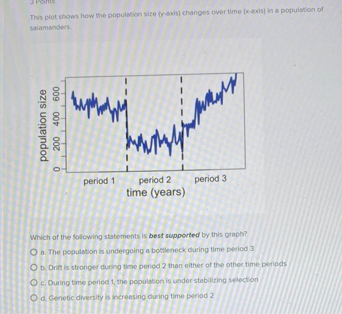 Solved 3 PC This plot shows how the population size (y-axis) | Chegg.com
