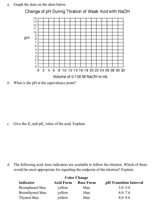 Solved 4. The following data was collected for the titration | Chegg.com