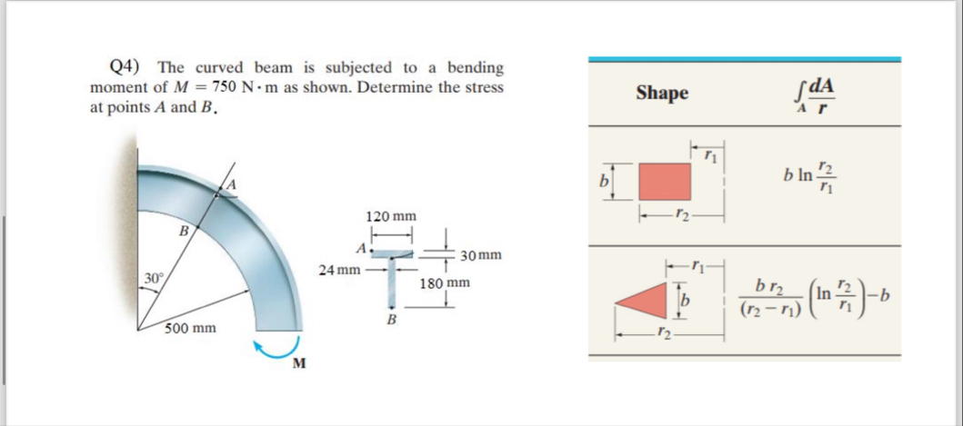 Solved Q4) ﻿The curved beam is subjected to a bending moment | Chegg.com