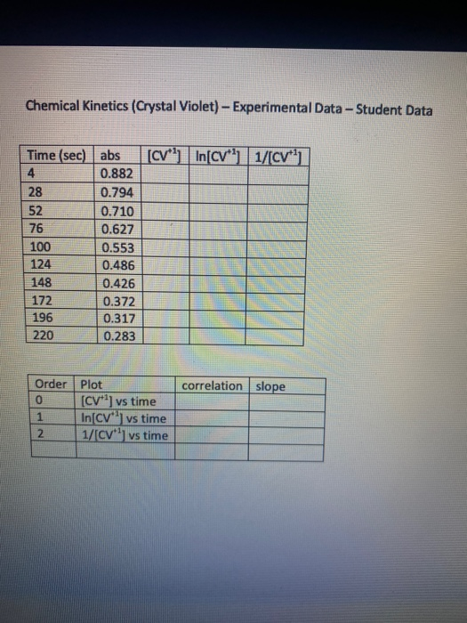 Solved Chemical Kinetics (Crystal Violet) - Experimental | Chegg.com
