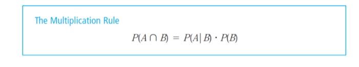 The Multiplication Rule P(A∩B)=P(A∣B)⋅P(B)Example | Chegg.com