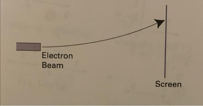 Solved 7. An electron beam moved horizontally toward the | Chegg.com