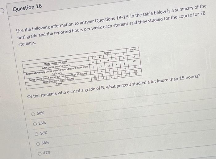 Solved Question 18 Use the following information to answer | Chegg.com
