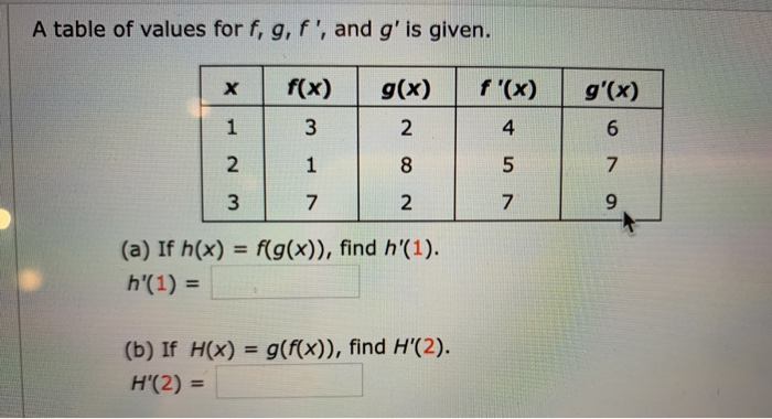 Solved A Table Of Values For F G F And G Is Given Chegg Com