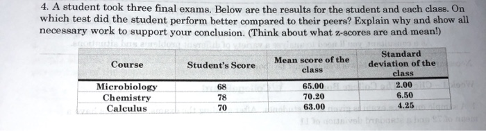 Solved 4. A student took three final exams. Below are the | Chegg.com