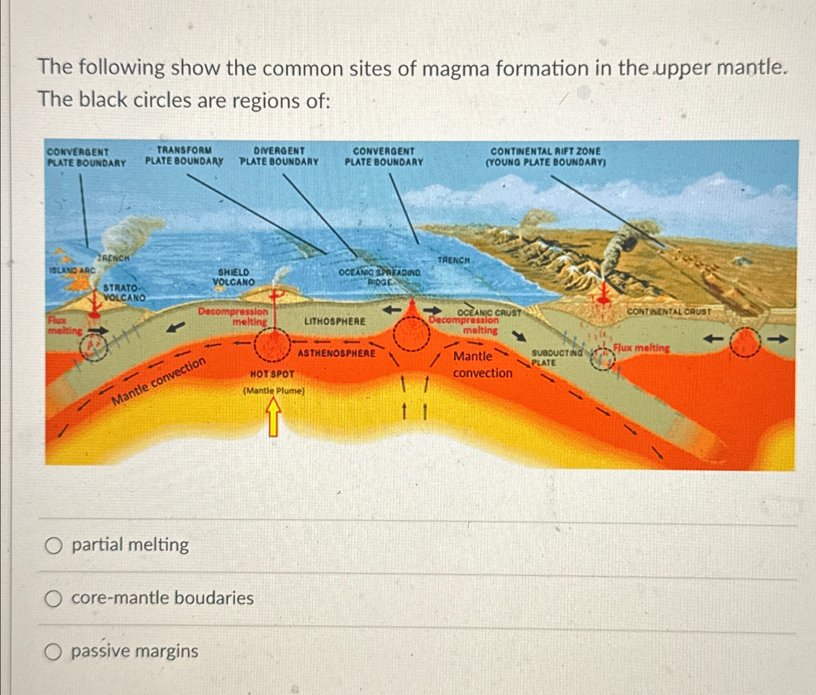 Solved The following show the common sites of magma | Chegg.com
