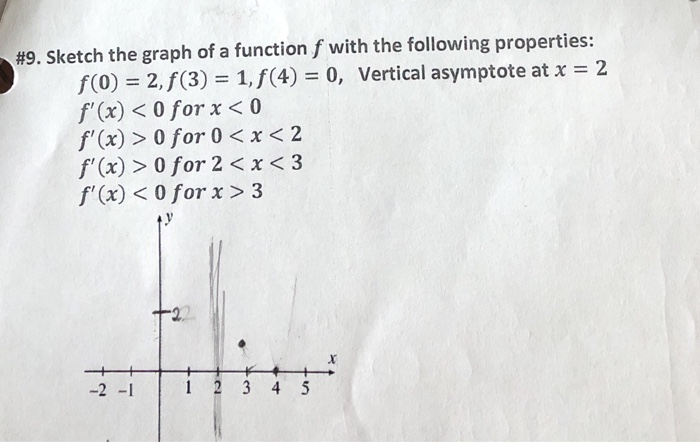 Solved #9. Sketch the graph of a function f with the | Chegg.com