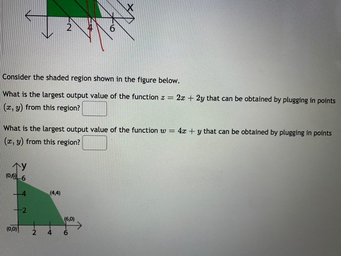 Solved Consider The Shaded Region Shown In The Figure Below. | Chegg.com