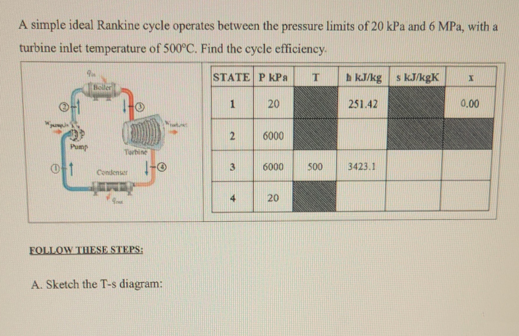 Solved A simple ideal Rankine cycle operates between the | Chegg.com