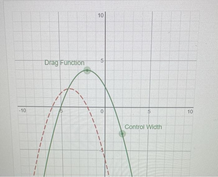 Solved Given The Graph Of Yfx Shown As A Red Dashed 7184