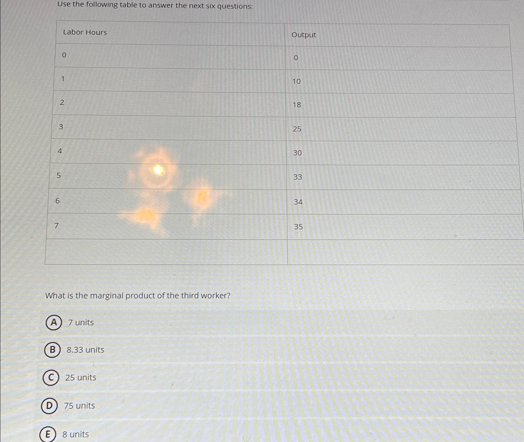 Solved Use the following table to answer the next six | Chegg.com